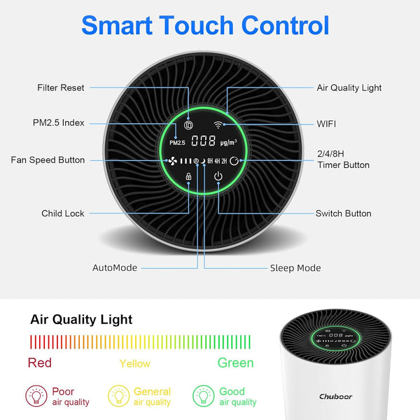 Chuboor Air Purifiers for Home Large Rooms up to 1200ft²